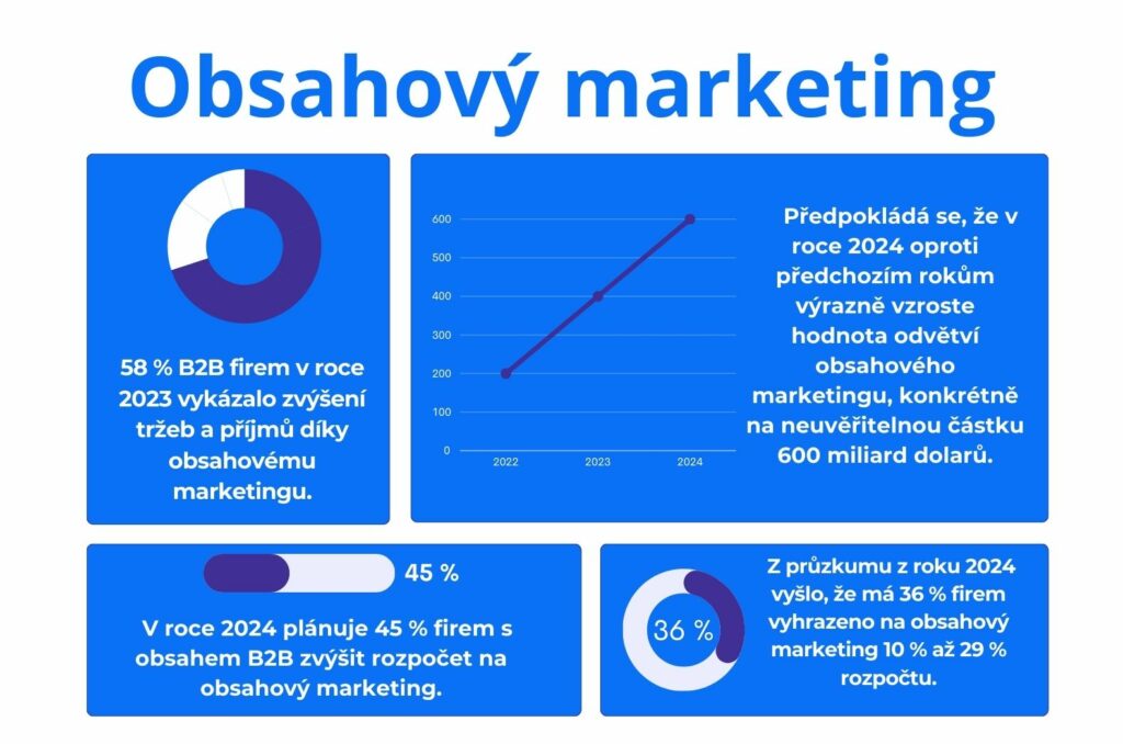 Seznameni-s-obsahovym-marketingem-1