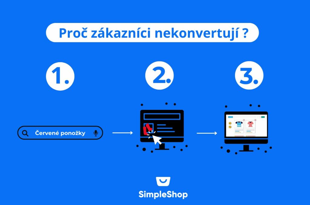 Zaklady-mereni-navstevnosti-a-konverzi-na-webu-pro-zacatecniky-2